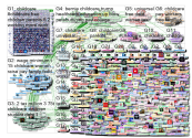 childcare Twitter NodeXL SNA Map and Report for Friday, 26 April 2019 at 16:09 UTC