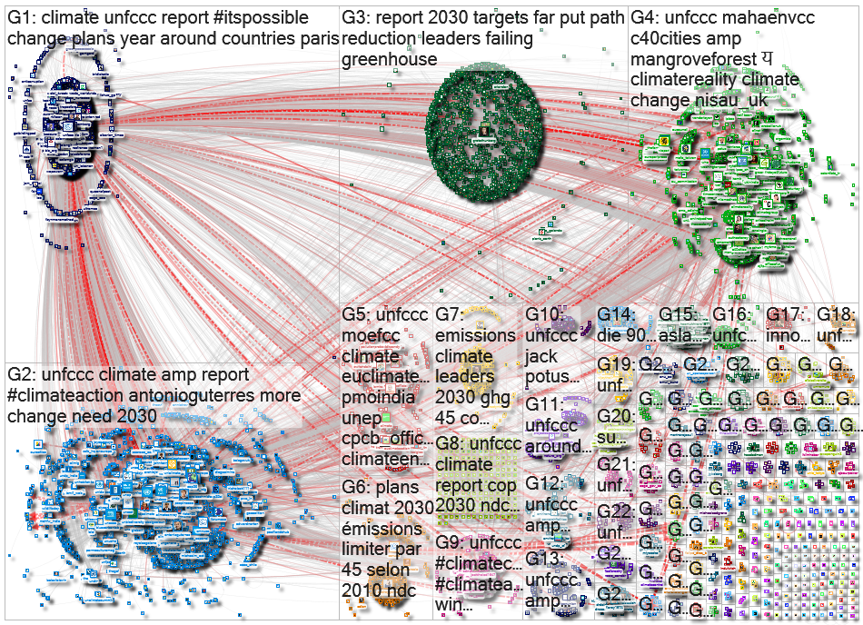 unfccc Twitter NodeXL SNA Map and Report for Sunday, 07 March 2021 at 06:44 UTC
