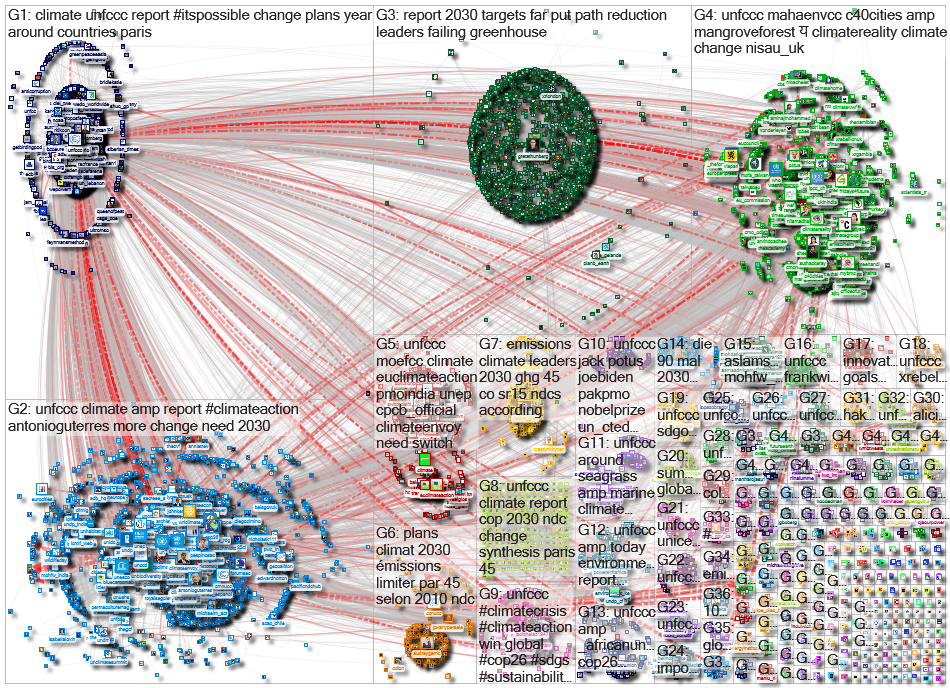 unfccc Twitter NodeXL SNA Map and Report for Sunday, 07 March 2021 at 06:44 UTC
