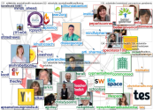 #edselctte Twitter NodeXL SNA Map and Report for Tuesday, 16 March 2021 at 20:32 UTC