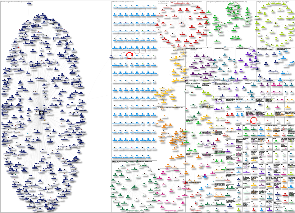 #visitRWC OR "Redwood City" Twitter NodeXL SNA Map and Report for Thursday, 15 April 2021 at 19:05 U