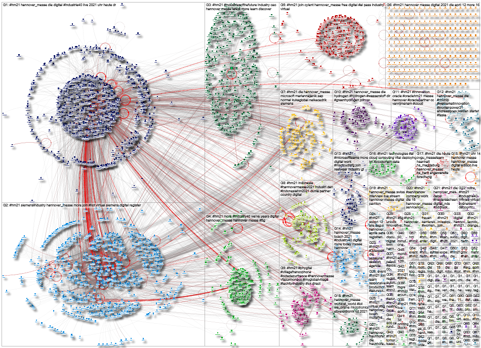 #HM21 Twitter NodeXL SNA Map and Report for Thursday, 15 April 2021 at 18:21 UTC