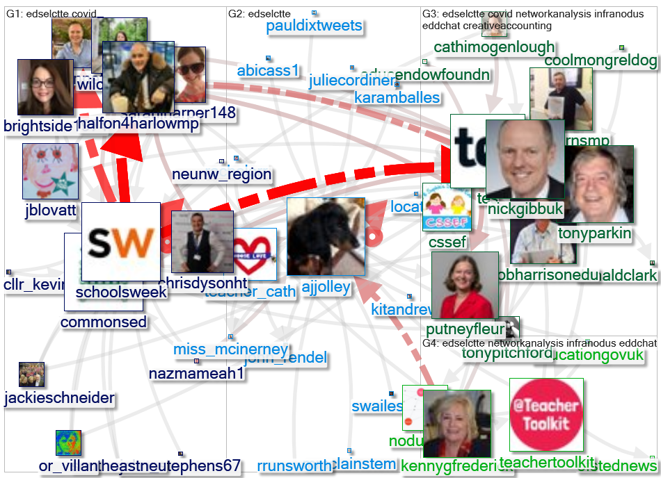 #edselctte Twitter NodeXL SNA Map and Report for Monday, 03 May 2021 at 18:22 UTC