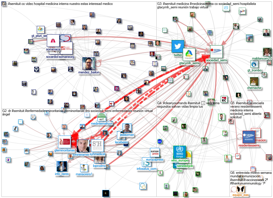 #SEMITuit Twitter NodeXL SNA Map and Report for Thursday, 06 May 2021 at 07:49 UTC