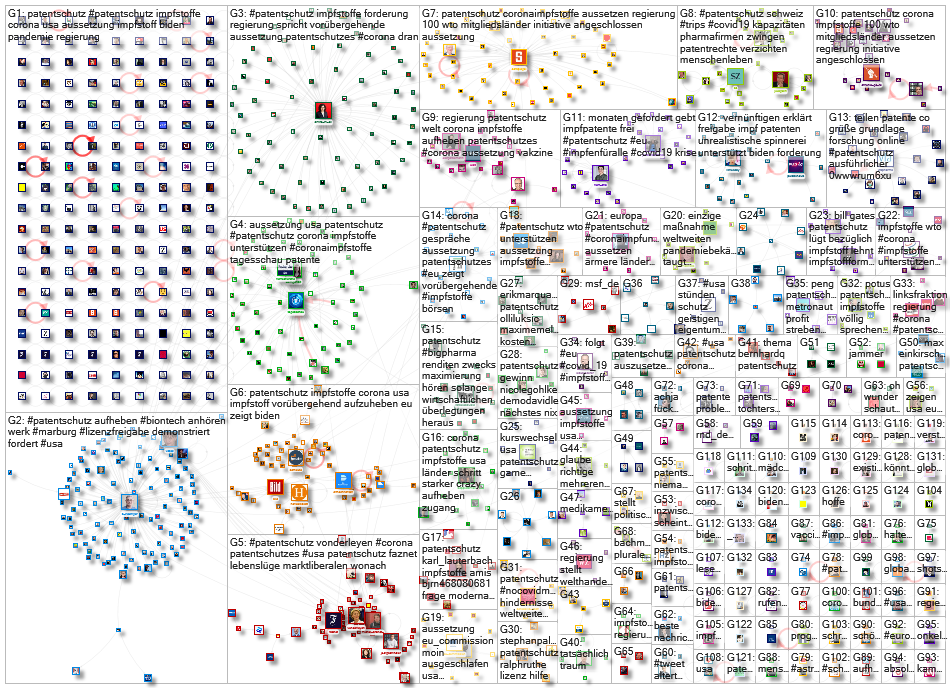 Patentschutz Twitter NodeXL SNA Map and Report for Thursday, 06 May 2021 at 10:54 UTC