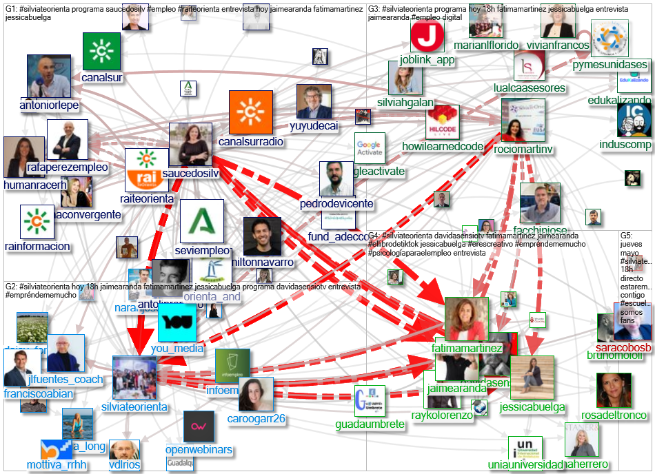 #silviateorienta OR @saucedosilv Twitter NodeXL SNA Map and Report for Thursday, 06 May 2021 at 11:0