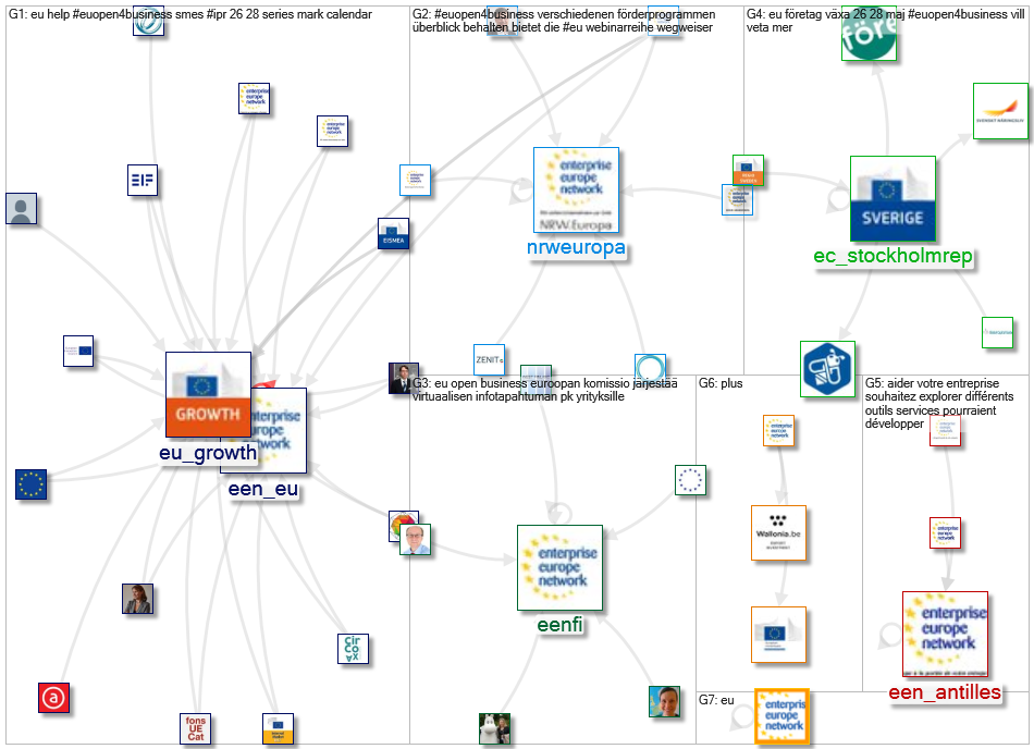 #EUOpen4Business Twitter NodeXL SNA Map and Report for Thursday, 06 May 2021 at 11:52 UTC