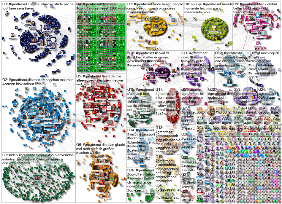 #greatreset Twitter NodeXL SNA Map and Report for Thursday, 06 May 2021 at 10:49 UTC