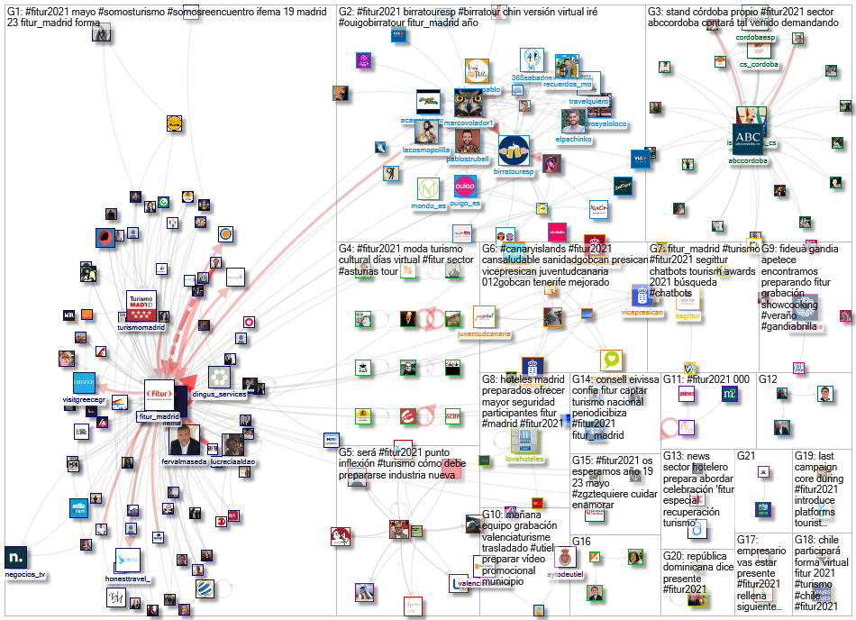 #FITUR2021 Twitter NodeXL SNA Map and Report for Thursday, 06 May 2021 at 11:54 UTC