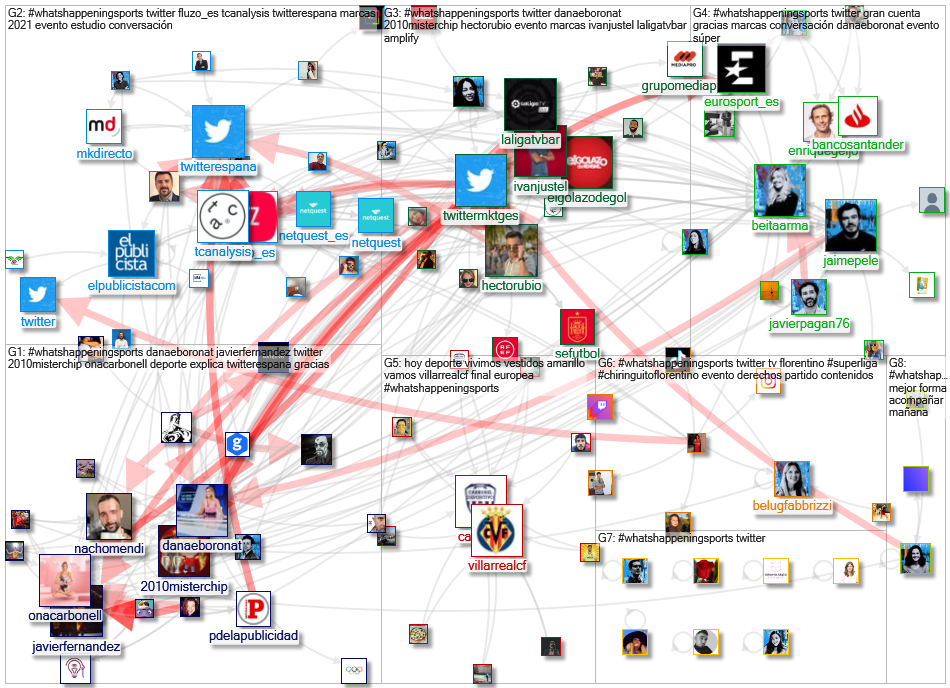 #WhatsHappeningSports Twitter NodeXL SNA Map and Report for Thursday, 06 May 2021 at 12:10 UTC