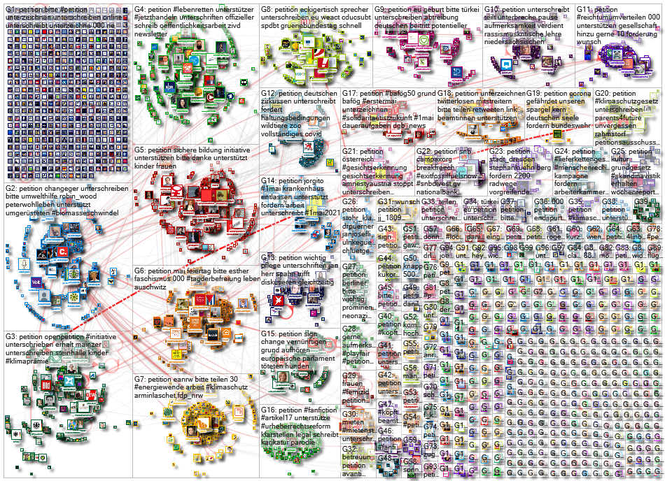 Petition lang:de Twitter NodeXL SNA Map and Report for Thursday, 06 May 2021 at 11:54 UTC
