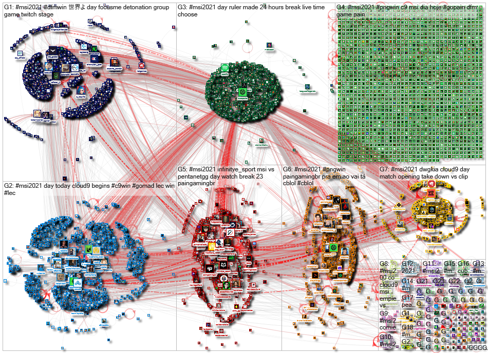 #MSI2021 Twitter NodeXL SNA Map and Report for Thursday, 06 May 2021 at 14:09 UTC
