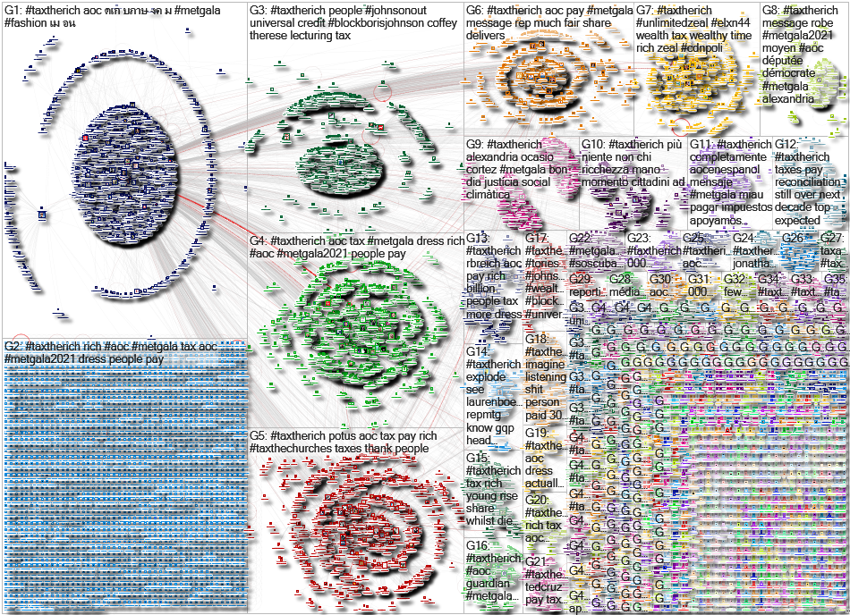 #TaxTheRich Twitter NodeXL SNA Map and Report for Tuesday, 14 September 2021 at 23:32 UTC