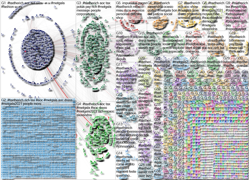 #TaxTheRich Twitter NodeXL SNA Map and Report for Wednesday, 15 September 2021 at 19:29 UTC