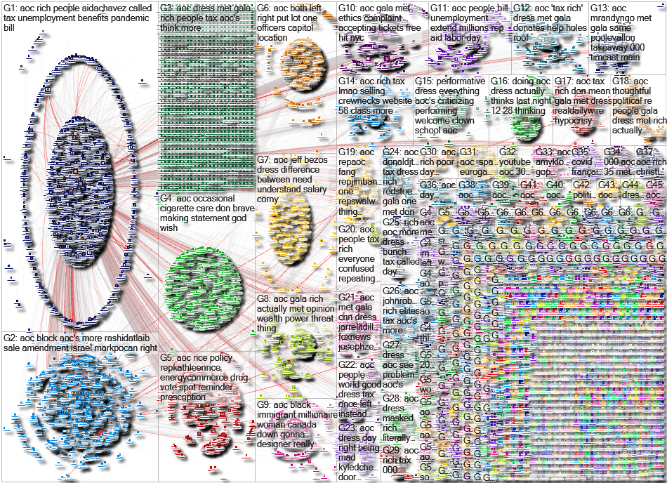 AOC Twitter NodeXL SNA Map and Report for Wednesday, 15 September 2021 at 22:25 UTC