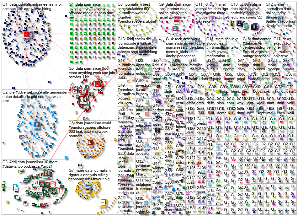 #ddj OR (data journalism) since:2021-10-04 until:2021-10-11 Twitter NodeXL SNA Map and Report for Mo