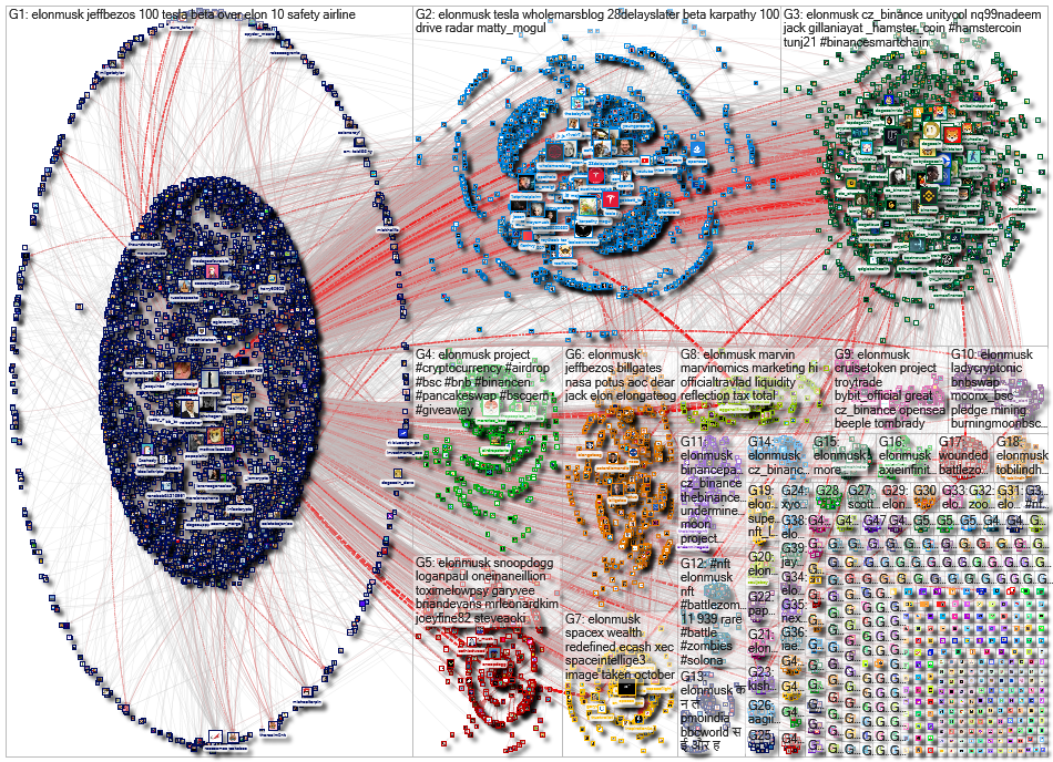 @elonmusk Twitter NodeXL SNA Map and Report for Monday, 11 October 2021 at 16:03 UTC