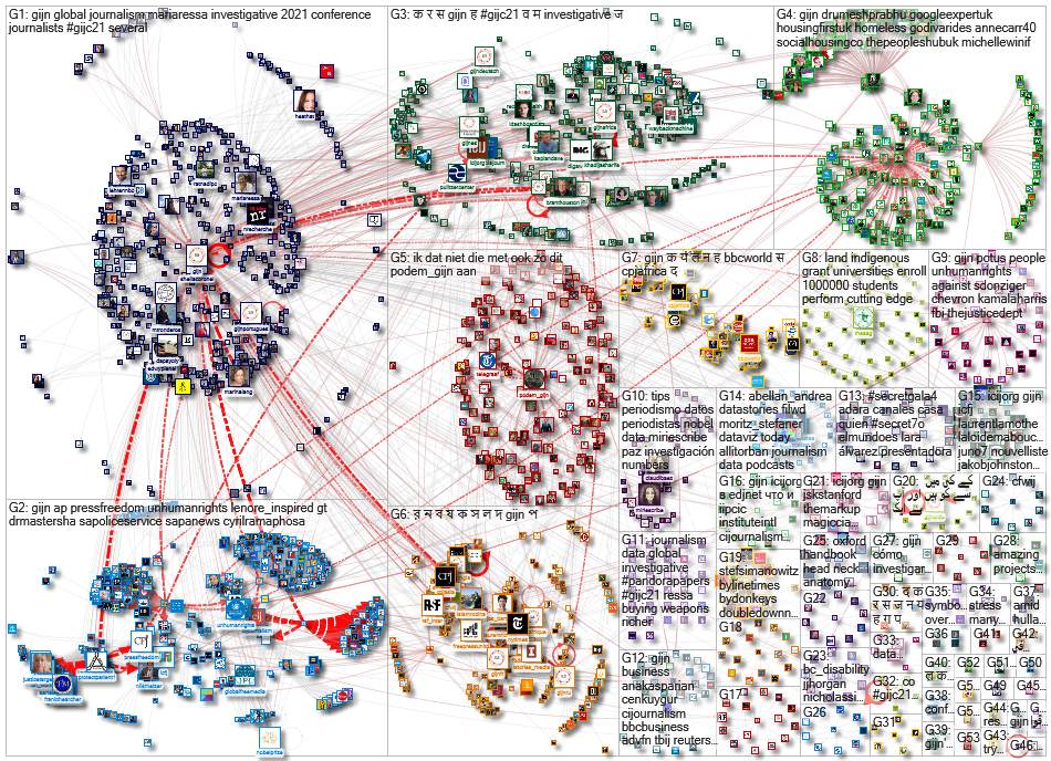 GIJN OR GIJC21 Twitter NodeXL SNA Map and Report for Tuesday, 12 October 2021 at 10:27 UTC