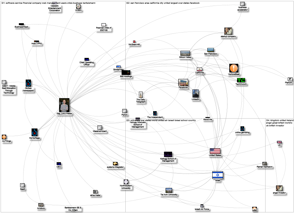 MediaWiki Map for "Gigi_Levy-Weiss" article
