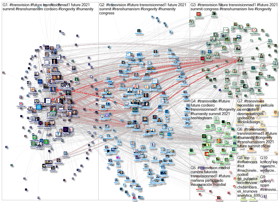 #Transvision Twitter NodeXL SNA Map and Report for Thursday, 14 October 2021 at 15:59 UTC