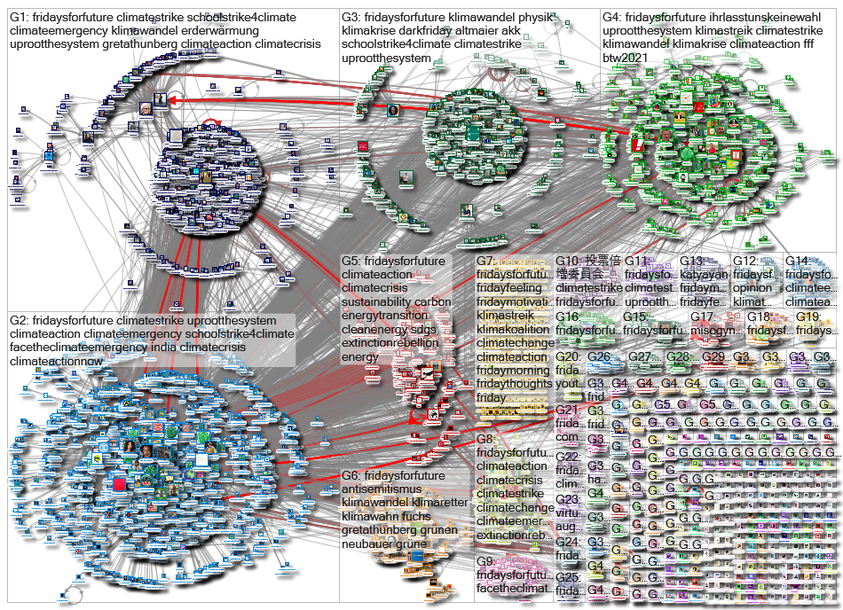 FridaysforFuture Twitter NodeXL SNA Map and Report for Thursday, 14 October 2021 at 20:20 UTC