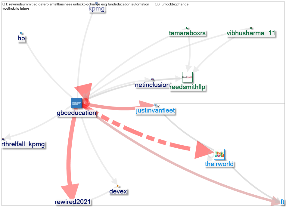 gbceducation Twitter NodeXL SNA Map and Report for terça-feira, 26 outubro 2021 at 22:05 UTC