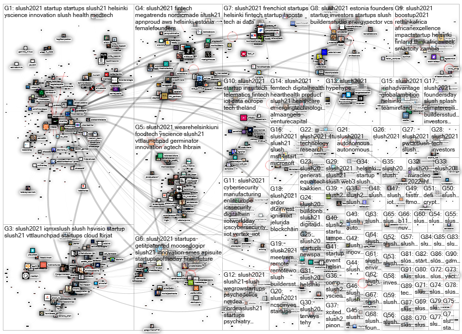 #slush2021 Twitter NodeXL SNA Map and Report for Wednesday, 01 December 2021 at 19:35 UTC