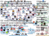 NodeXL Twitter NodeXL SNA Map and Report for Tuesday, 30 April 2024 at 15:09 UTC