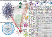 Guatemala Twitter NodeXL SNA Map and Report for Wednesday, 01 May 2024 at 16:37 UTC